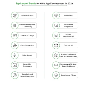Top laravel Trends